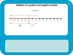 Click to view integer addition slideshow