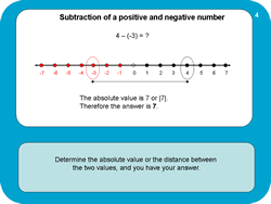 Click to view integer subtraction slideshow