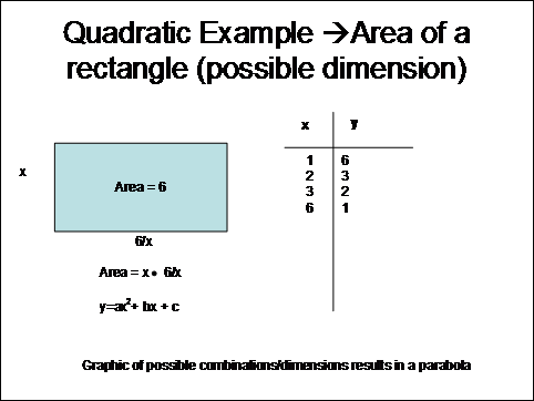 Example of Quad Equation