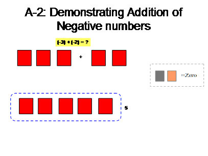 Adding negative numbers