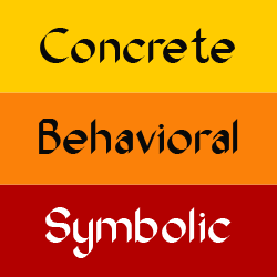 Concrete, Behavioral, Symbolic