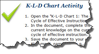 KLD Chart