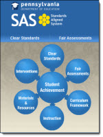 Screenshot of the SAS website.