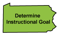 Determing Instructional Goal