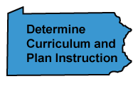 Plan Instruction