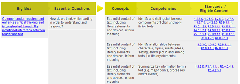 SAS Curriculum Framework Example