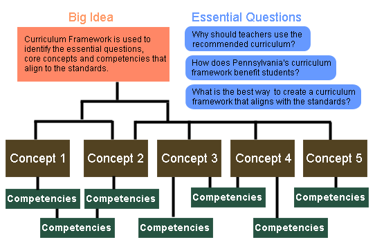 Curriculm Map Example