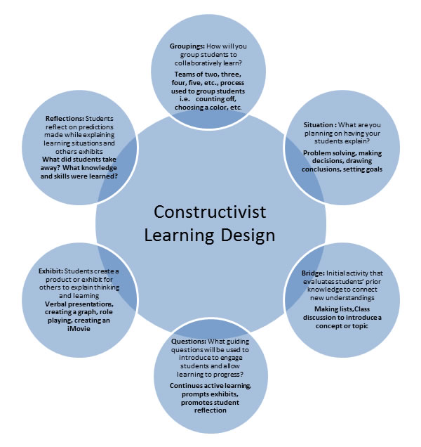 Constructivist Design