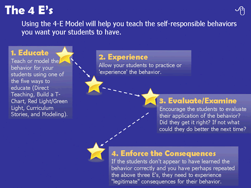 Visual Map of the 4-E Model featuring 1.) Educate 2.) Experience 3. Evaluate/Examine 4. Enforce the Consequences 