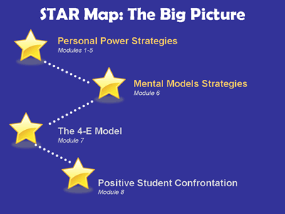 STAR Map the Big Picture