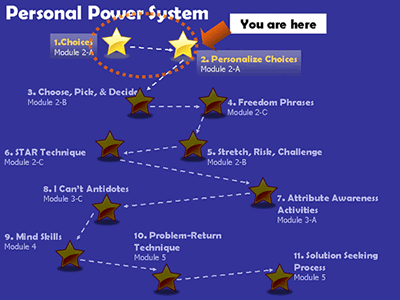 You Are Hear Map - Highlighting Personal Power Strategies 1 & 2
