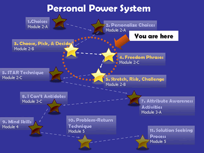 Personal Power Strategy Map - Highlighting Strategies 3-5