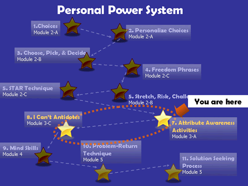 PP Strategy Map with Strategies 7-8 highlighted