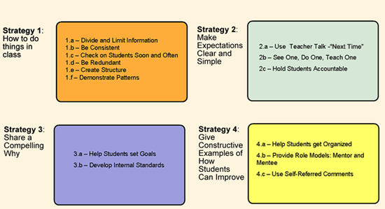 Four Main Mental Models Diagram